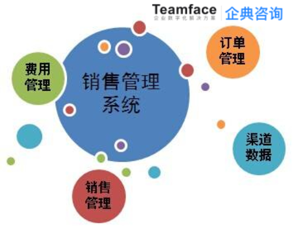如何通過分析和報告，提高您企業的業務成功率
