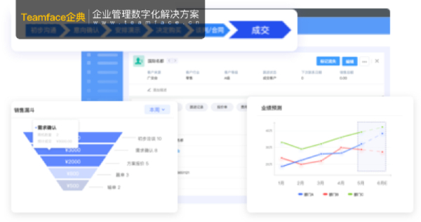 定制CRM客戶(hù)關(guān)系管理系統(tǒng)方案的好處